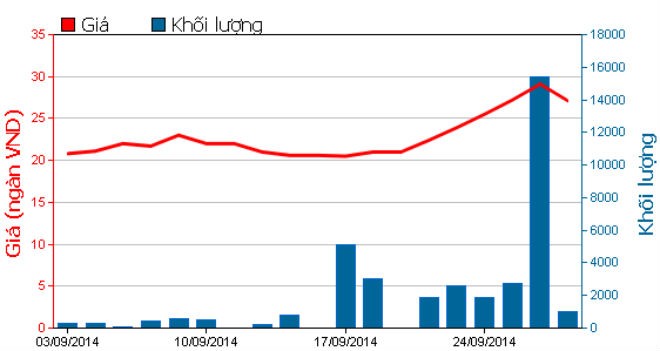 Hai nhà đầu tư chi đậm mua 49,13% vốn của SFC từ PNJ ảnh 1