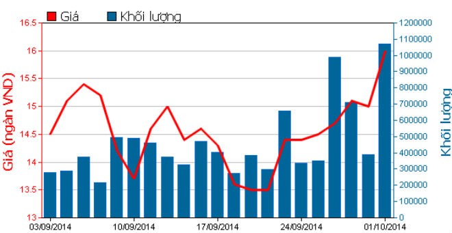 KBC lại tính “in giấy” cấu trúc nợ và lấy tiền kinh doanh ảnh 1