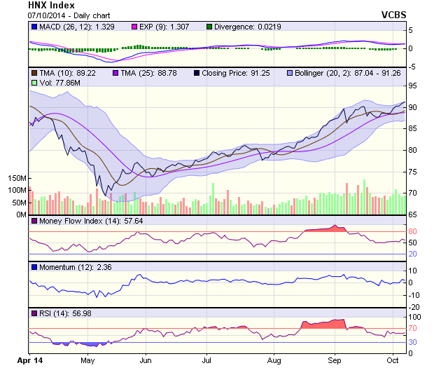 Góc nhìn kỹ thuật phiên 8/10: Đang có sự tích lũy ảnh 1