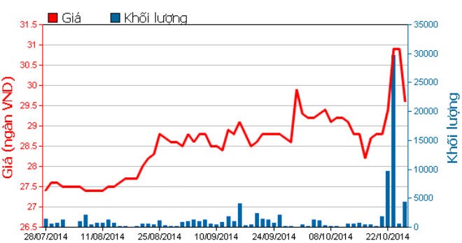 KSB chi tạm ứng 15% cổ tức 2014 bằng tiền ảnh 1