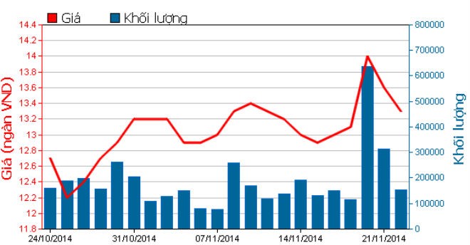 SAM khẳng định không bán dự án Tuyền Lâm Đà Lạt  ảnh 1