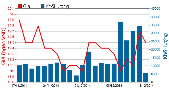 KDH: Chủ tịch HĐQT muốn xả mạnh cổ phiếu  ảnh 1
