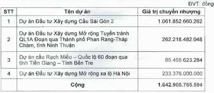 LGC: Lợi nhuận của riêng quý IV chiếm 93% cả năm, đạt 129 tỷ đồng ảnh 1