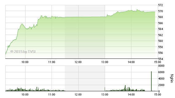Nhìn lại “Gia Cát Dự” nhận định chứng khoán tuần qua ảnh 5