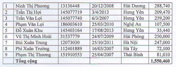 TSC: FIT muốn nâng sở hữu lên gần 75% ảnh 1
