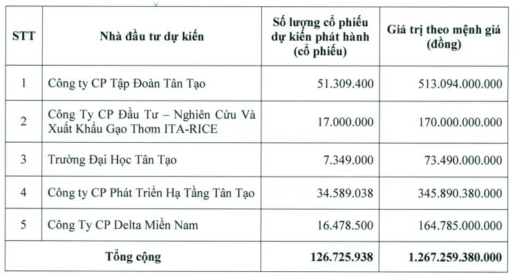 ITA sắp thực hiện kế hoạch trả nợ ảnh 1
