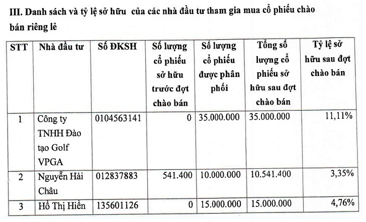 FLC chào bán xong 60 triệu cổ phiếu riêng lẻ ảnh 1