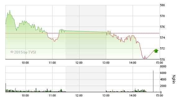 Nhìn lại “Gia Cát Dự” nhận định chứng khoán tuần qua ảnh 1