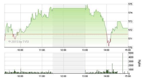Nhìn lại “Gia Cát Dự” nhận định chứng khoán tuần qua ảnh 2