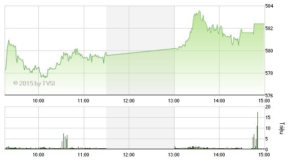 Nhìn lại “Gia Cát Dự” nhận định chứng khoán tuần qua ảnh 5