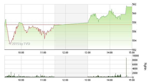 Nhìn lại “Gia Cát Dự” nhận định chứng khoán tuần qua ảnh 3