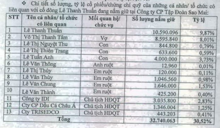 ASM: Chủ tịch HĐQT đăng ký mua 5 triệu cổ phiếu ảnh 1