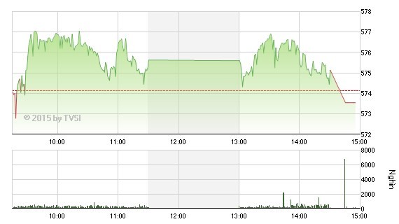 Nhìn lại “Gia Cát Dự” nhận định chứng khoán tuần trước Tết ảnh 1