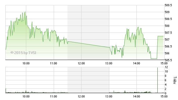 Nhìn lại “Gia Cát Dự” nhận định chứng khoán tuần trước Tết ảnh 5