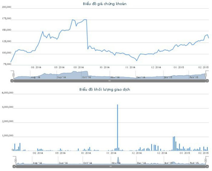 MWG: Đến lượt CDH Electric Bee Limited thoái bớt vốn ảnh 1