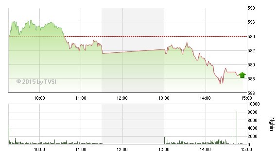 Nhìn lại “Gia Cát Dự” nhận định chứng khoán tuần qua ảnh 1