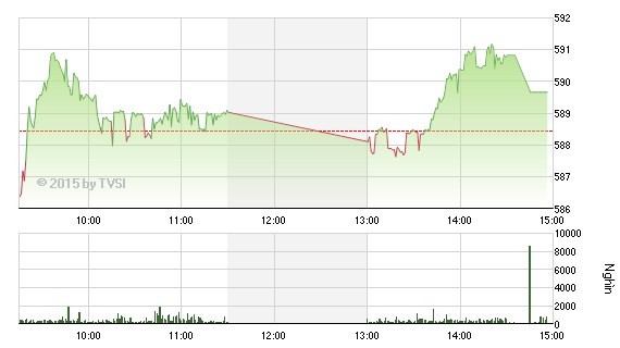 Nhìn lại “Gia Cát Dự” nhận định chứng khoán tuần qua ảnh 2