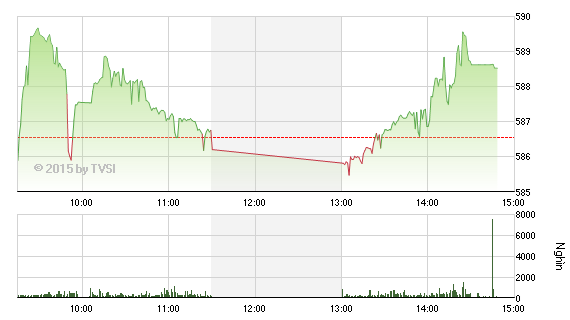 Nhìn lại “Gia Cát Dự” nhận định chứng khoán tuần qua ảnh 4