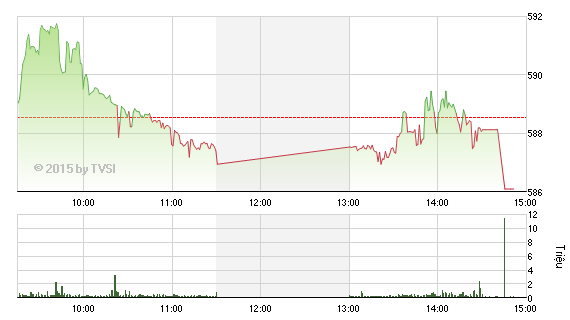 Nhìn lại “Gia Cát Dự” nhận định chứng khoán tuần qua ảnh 5