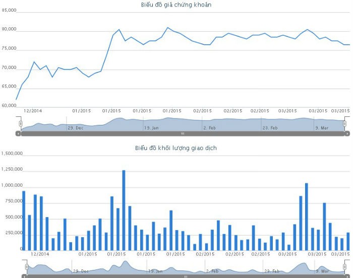 GAS đăng ký mua 10 triệu cổ phiếu quỹ với giá dự kiến cao nhất 100.000 đồng/CP ảnh 1