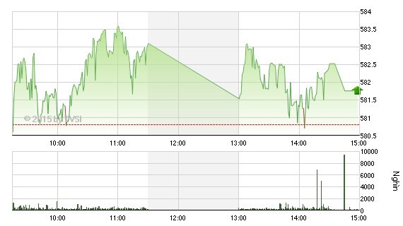 Nhìn lại “Gia Cát Dự” nhận định chứng khoán tuần qua ảnh 2