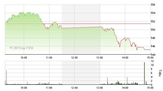 Nhìn lại “Gia Cát Dự” nhận định chứng khoán tuần qua ảnh 1