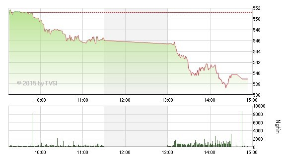 Nhìn lại “Gia Cát Dự” nhận định chứng khoán tuần qua ảnh 3
