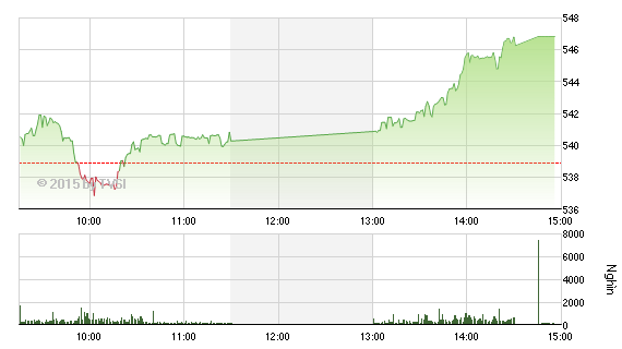 Nhìn lại “Gia Cát Dự” nhận định chứng khoán tuần qua ảnh 4