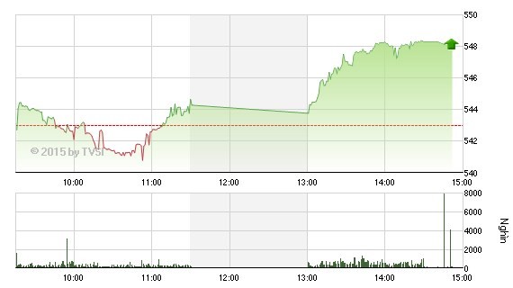 Nhìn lại “Gia Cát Dự” nhận định chứng khoán tuần qua ảnh 2