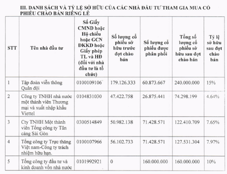 MBB hoàn tất kế hoạch tăng vốn lên 16.000 tỷ đồng ảnh 1