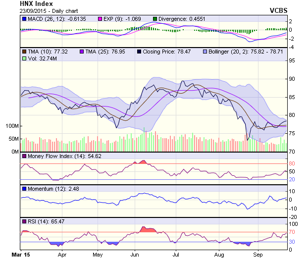 Góc nhìn kỹ thuật phiên 24/9: Điểm “đột phá” về xu hướng sẽ xuất hiện ảnh 1