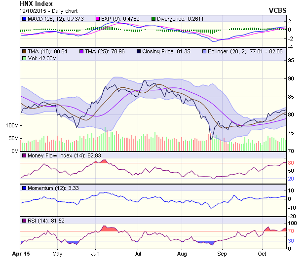 Góc nhìn kỹ thuật phiên 20/10: Dòng tiền có dấu hiệu suy yếu  ảnh 1