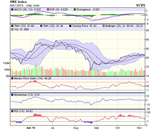 Góc nhìn kỹ thuật phiên 10/11:  Đường giá vẫn nhận được sự nâng đỡ ảnh 1