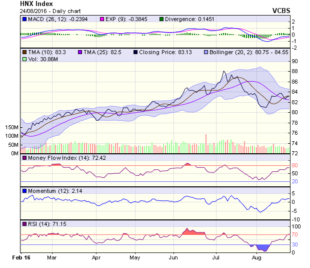 Góc nhìn kỹ thuật phiên 25/8: Có thể lùi về kiểm tra vùng hỗ trợ 645-650 điểm ảnh 1