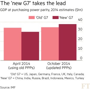 Thế giới vừa có một G7 mới ảnh 1