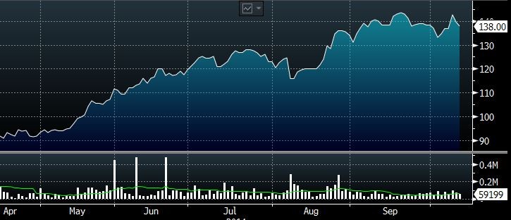 “Ngư ông đắc lợi” từ cuộc chiến Nga - phương Tây ảnh 2