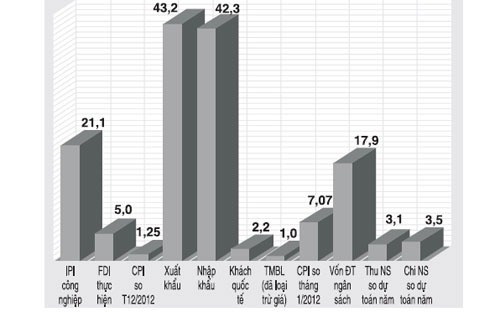 Tổng quan kinh tế tháng khởi đầu ảnh 1