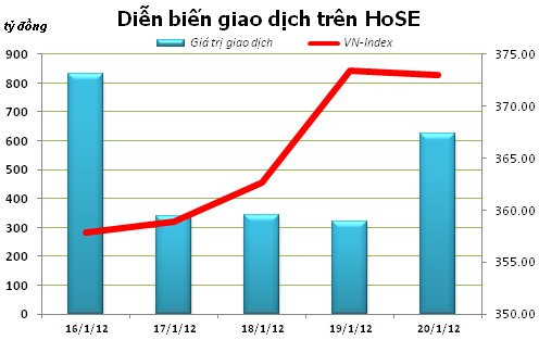 Kỳ vọng sóng tăng còn tiếp tục  ảnh 2
