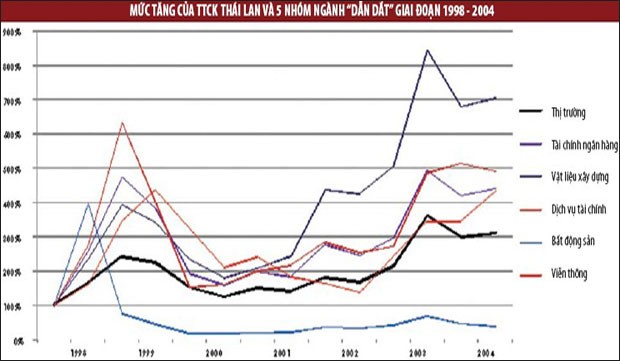 Cổ phiếu ngành nào sẽ có sức bật tốt? ảnh 1