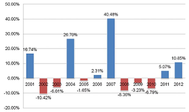Hiệu ứng tháng Giêng ảnh 3