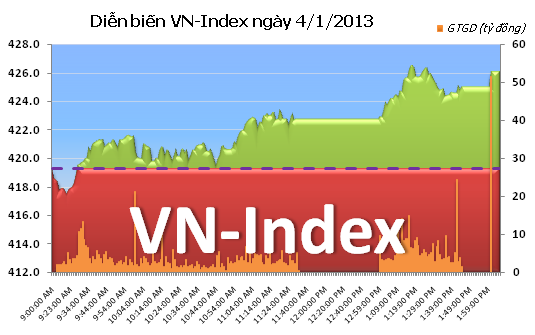 Chiều 4/1: Bùng nổ ảnh 1 Chiều 4/1: Bùng nổ ảnh 1