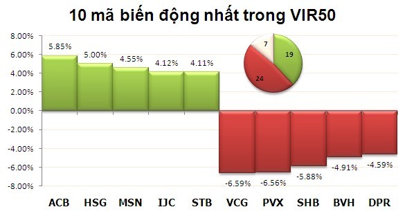 Chiều 9/1: Đua nhau xả hàng ảnh 3