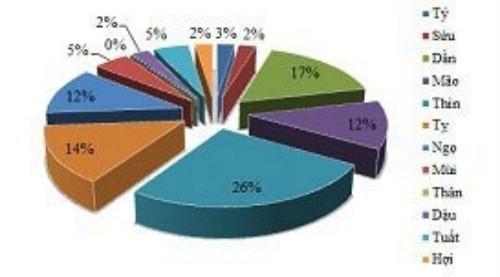 Doanh nhân tuổi nào giàu nhất Việt Nam? ảnh 3