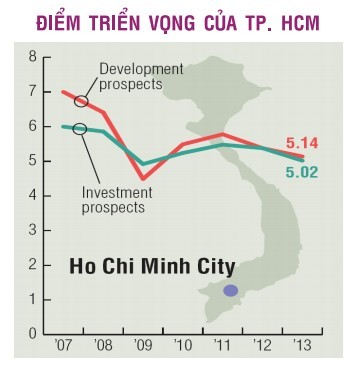 BĐS châu Á năm 2013: Đâu là điểm đến đầu tư? ảnh 3