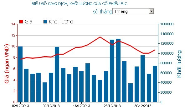 Phiên đầu năm mới: NĐT vẫn mải đi chơi ảnh 2 Phiên đầu năm mới: NĐT vẫn mải đi chơi ảnh 2