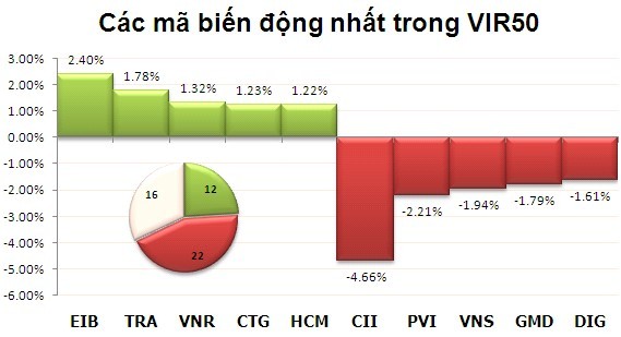 Phiên đầu năm mới: NĐT vẫn mải đi chơi ảnh 3