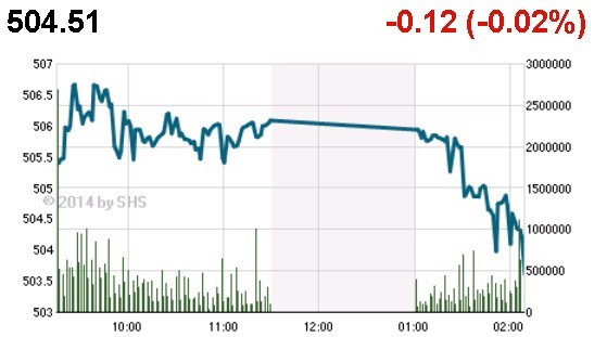 Phiên đầu năm mới: NĐT vẫn mải đi chơi ảnh 1