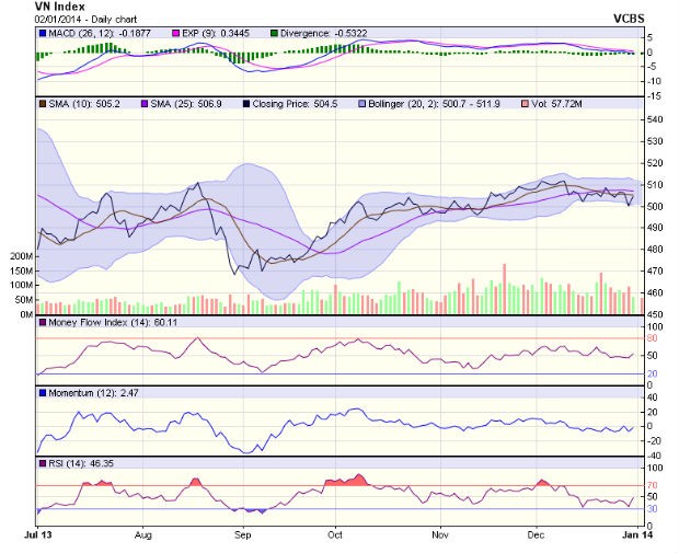 Góc nhìn kỹ thuật phiên 3/1 ảnh 1