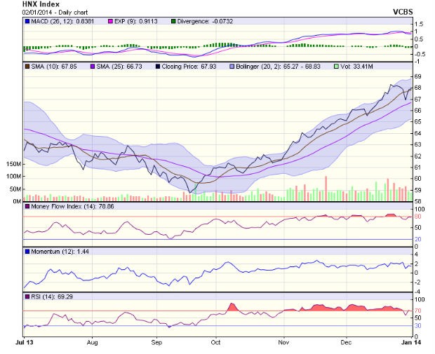 Góc nhìn kỹ thuật phiên 3/1 ảnh 2