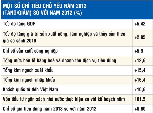 Tìm động lực tăng trưởng kinh tế 2014 ảnh 2